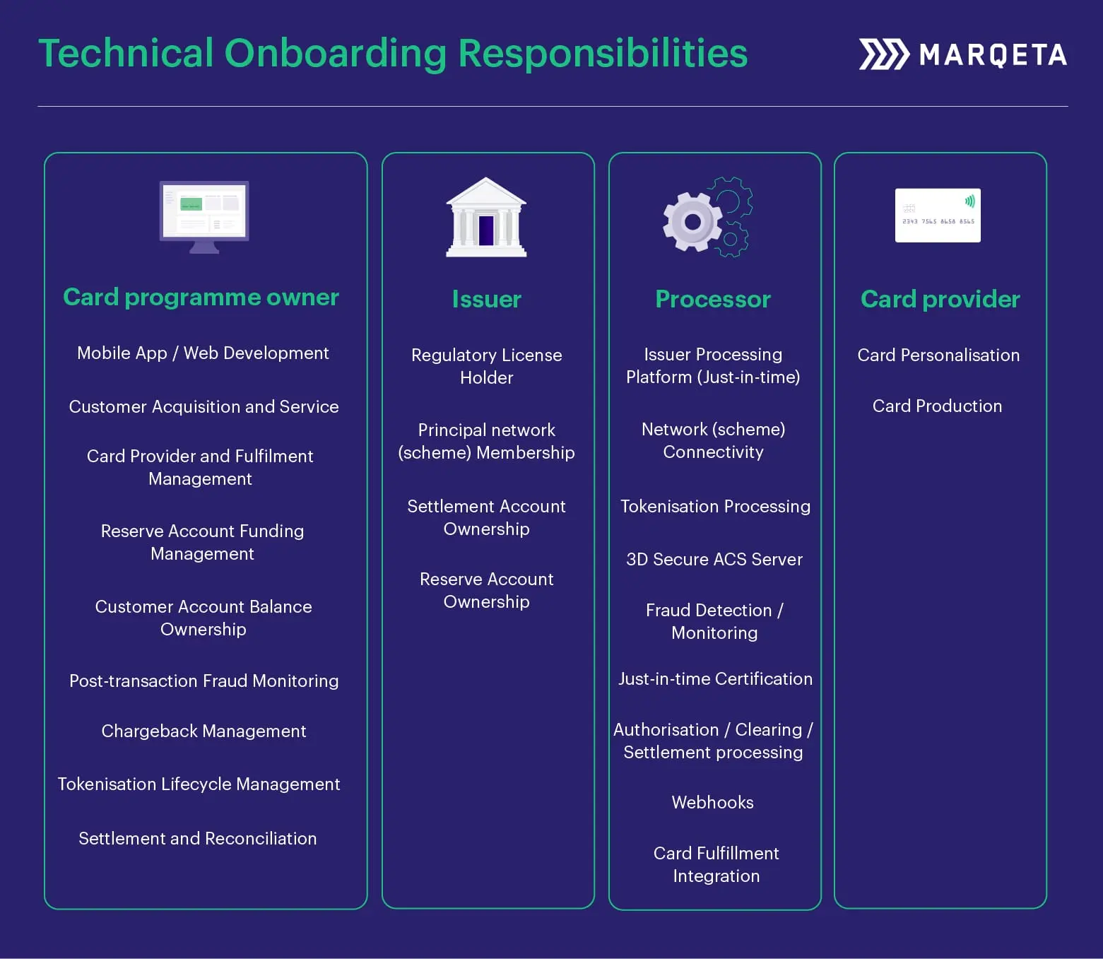 technical-onboarding-responsibilities-final-web