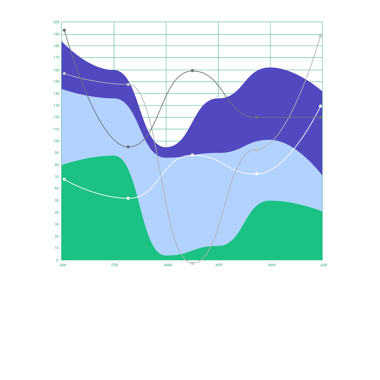 Analyze consumer patterns