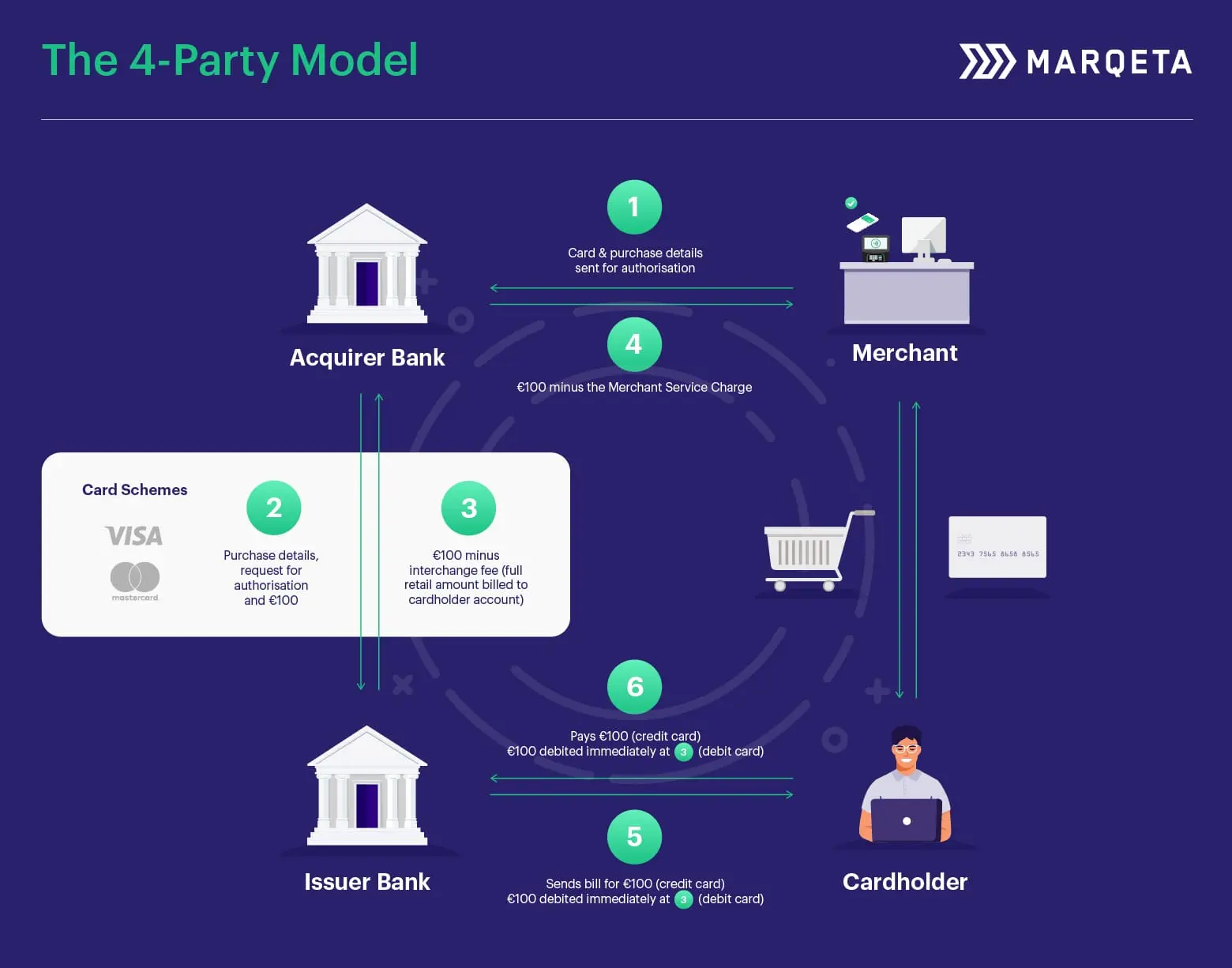 Four Party Model - Graphic