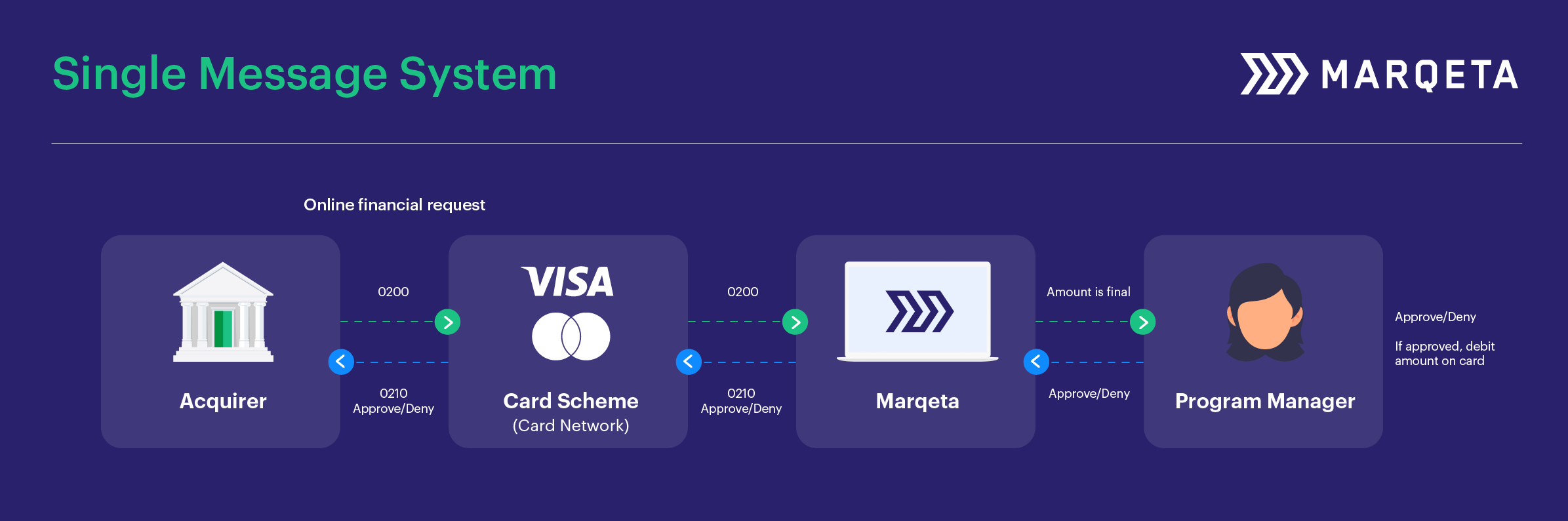 EU_2023_blog_singleMsg Marqeta