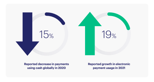 Digital payment growth Marqeta