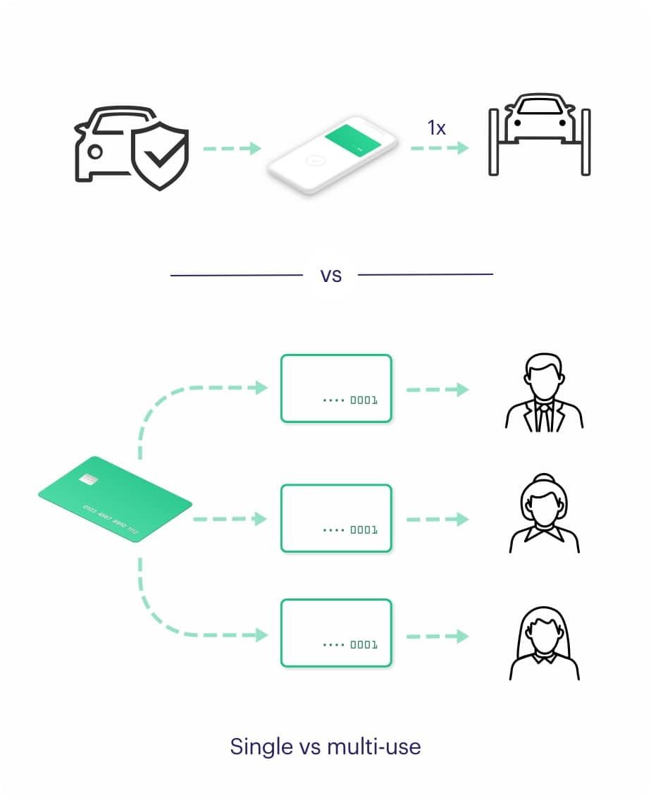 Virtual Cards: Create & Issue Virtual Cards | Marqeta