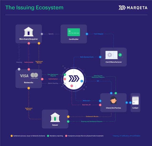 Block Ecosystem Payments Ecosystem: The Four Party Model