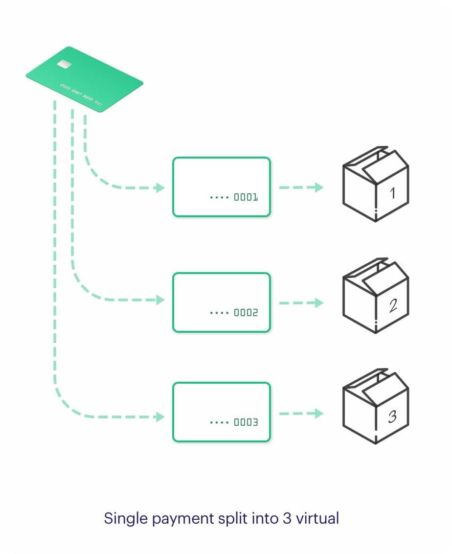 Virtual Cards: Create & Issue Virtual Cards | Marqeta