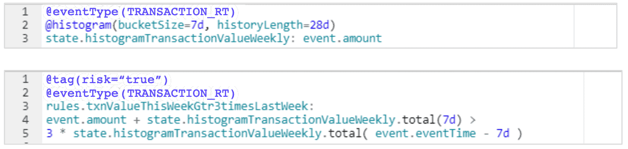 Histogram total value