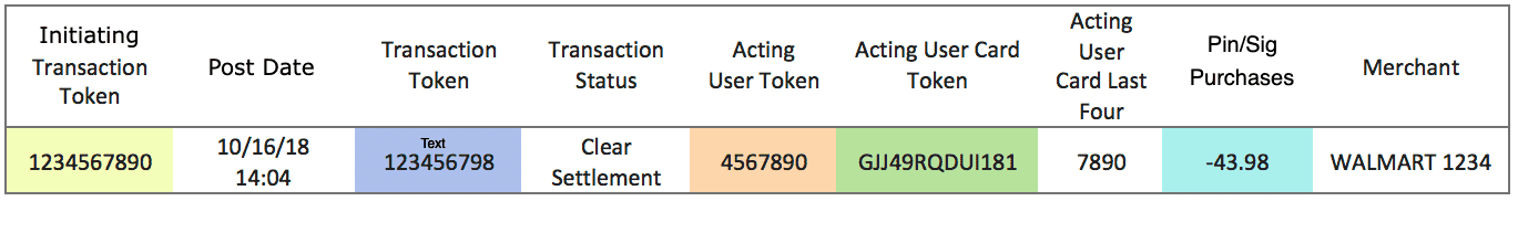 Clearing Detail report