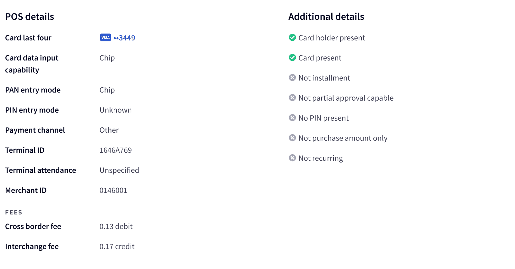 POS details