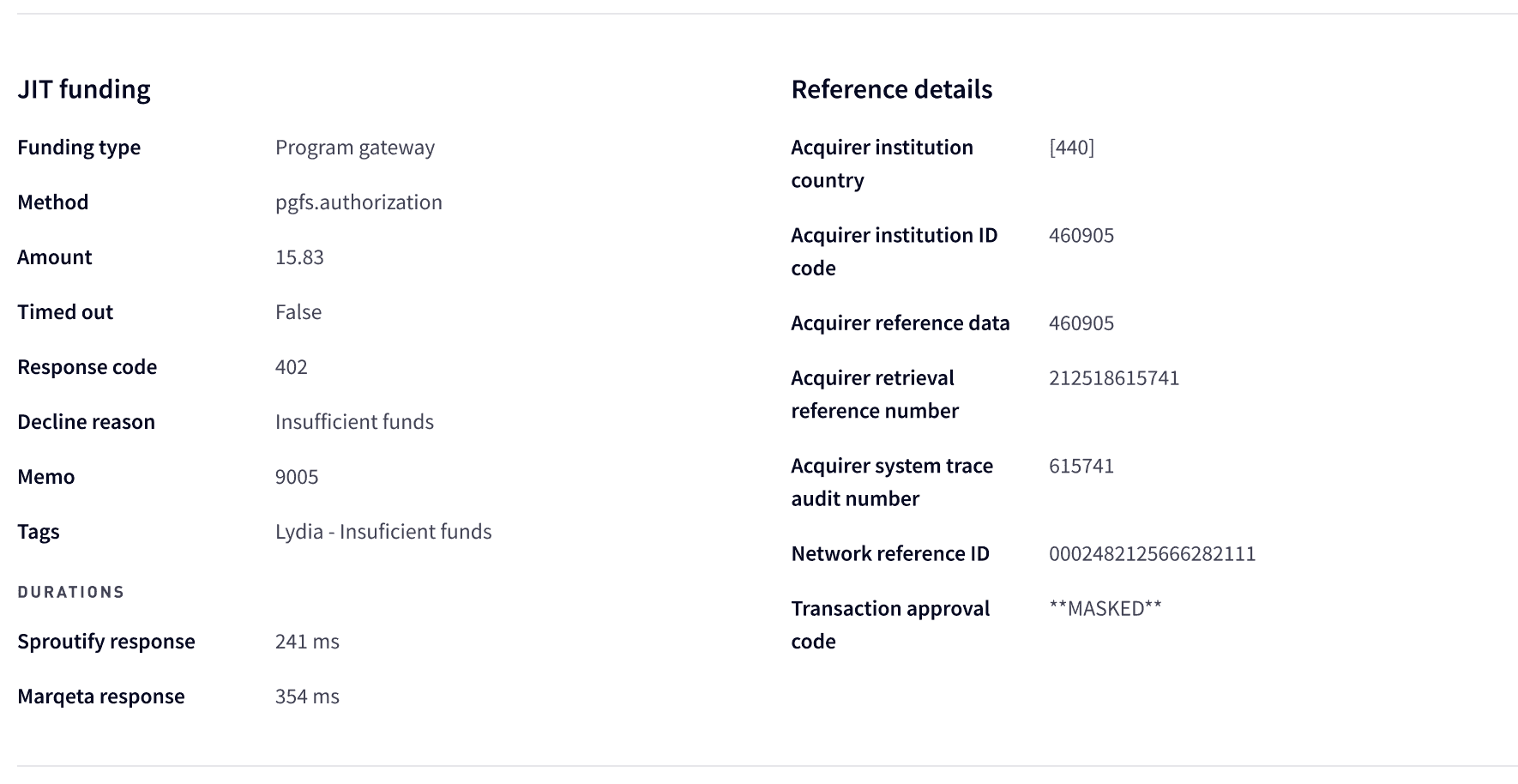 JIT details