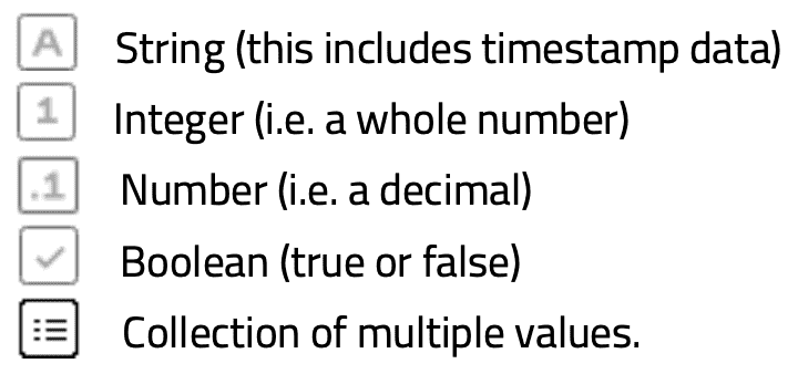 Data types